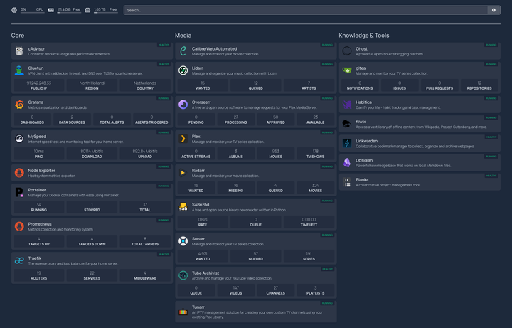 Down the Rabbit Hole: A Year of Self-Hosting Adventures
